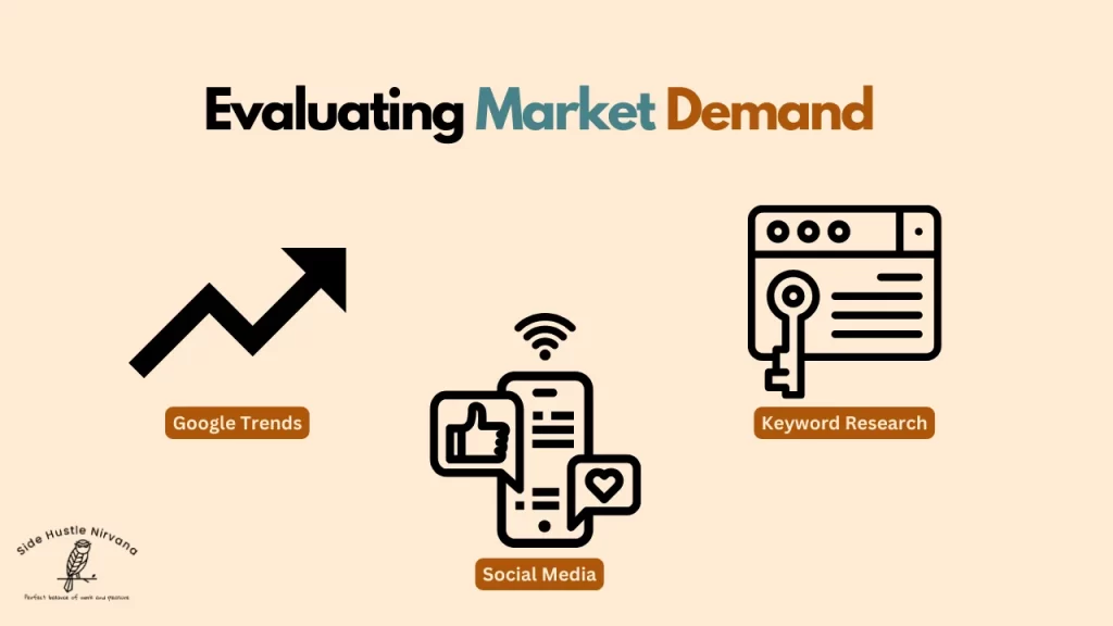 Evaluating Market Demand