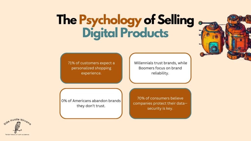 The Psychology of Selling Digital Products