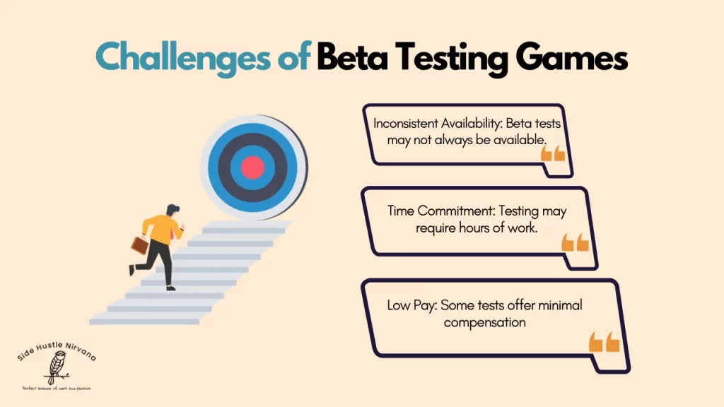 Challenges of Beta Testing Games