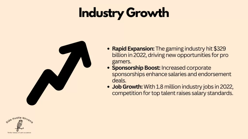 Industry Growth