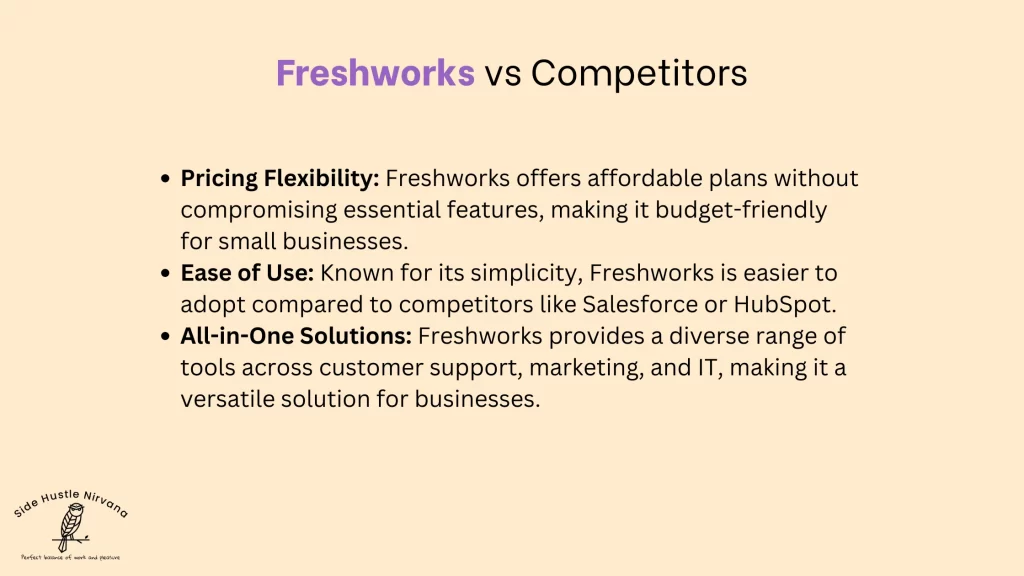 Freshworks vs Competitors