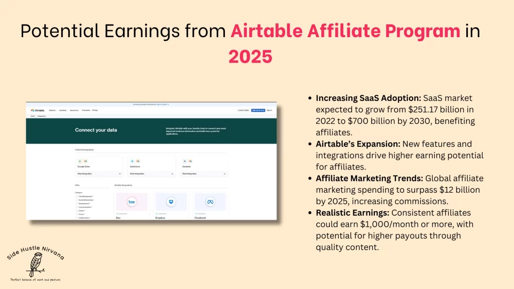 Potential Earnings from Airtable Affiliate Program in 2025