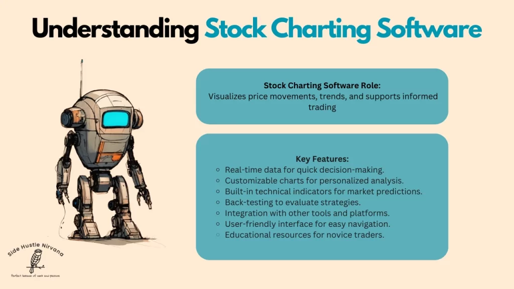 Understanding Stock Charting Software