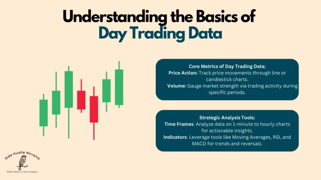 Understanding the Basics of Day Trading Data