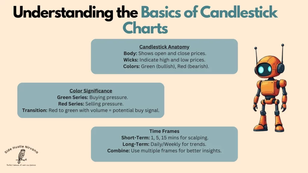 Understanding the Basics of Candlestick Charts