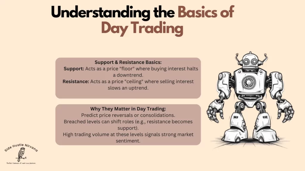 Understanding the Basics of Day Trading