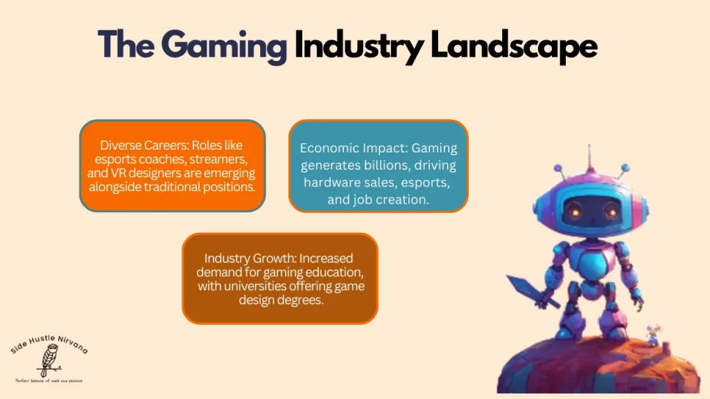 The Gaming Industry Landscape