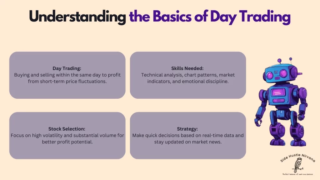 Understanding the Basics of Day Trading