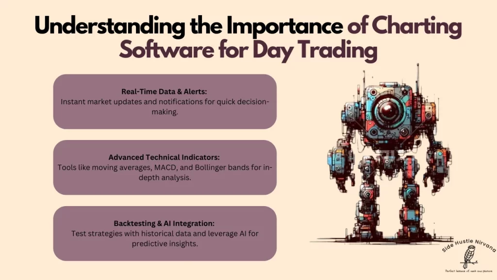 Understanding the Importance of Charting Software for Day Trading