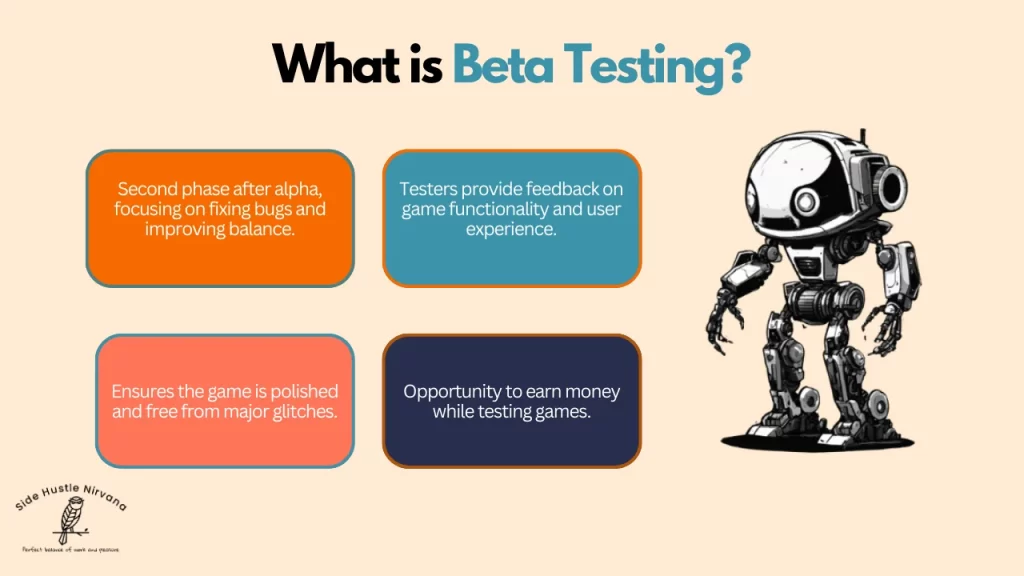 What is Beta Testing?