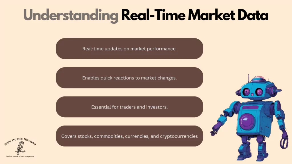 Understanding Real-Time Market Data