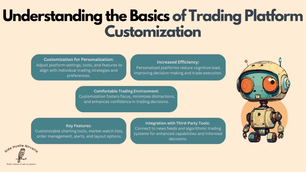 Understanding the Basics of Trading Platform Customization