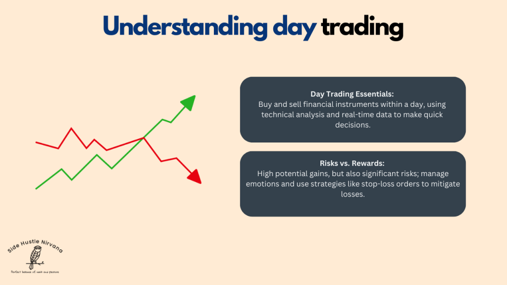 Understanding Day Trading