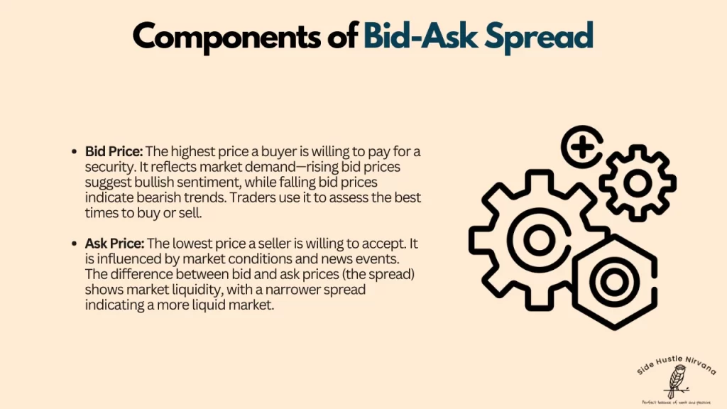 Components of Bid-Ask Spread