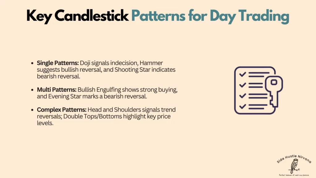 Key Candlestick Patterns for Day Trading