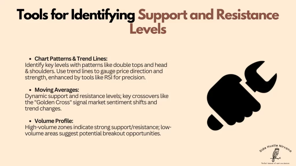 Tools for Identifying Support and Resistance Levels