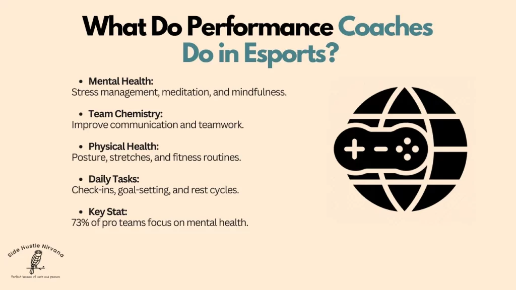 What Do Performance Coaches Do in Esports?