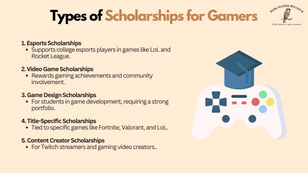 Types of Scholarships for Gamers