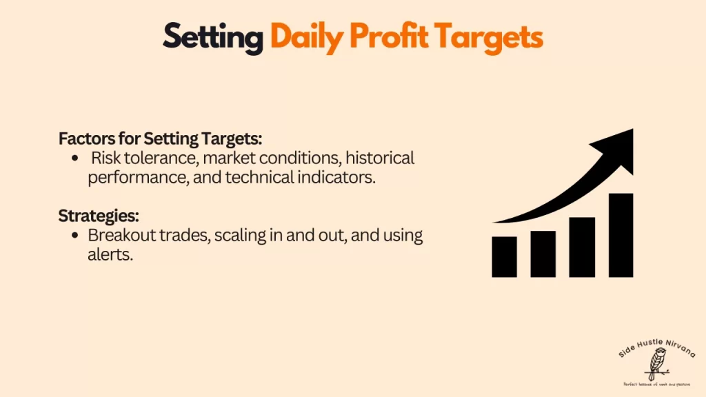 Setting Daily Profit Targets