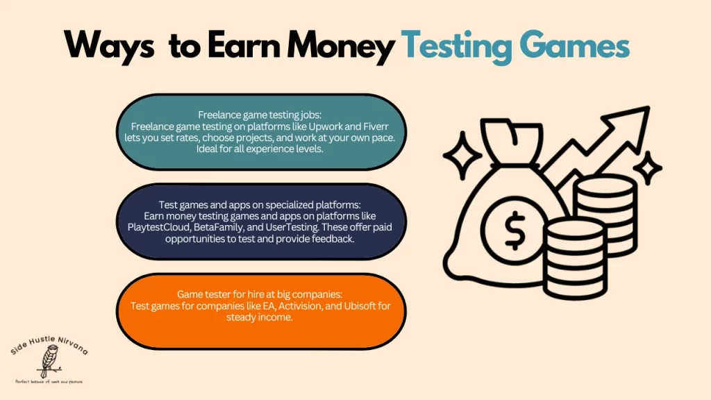 Ways to Earn Money Testing Games