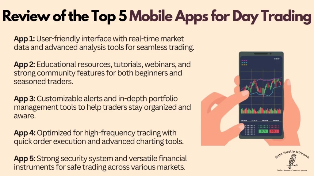 Essential Features of Day Trading Apps