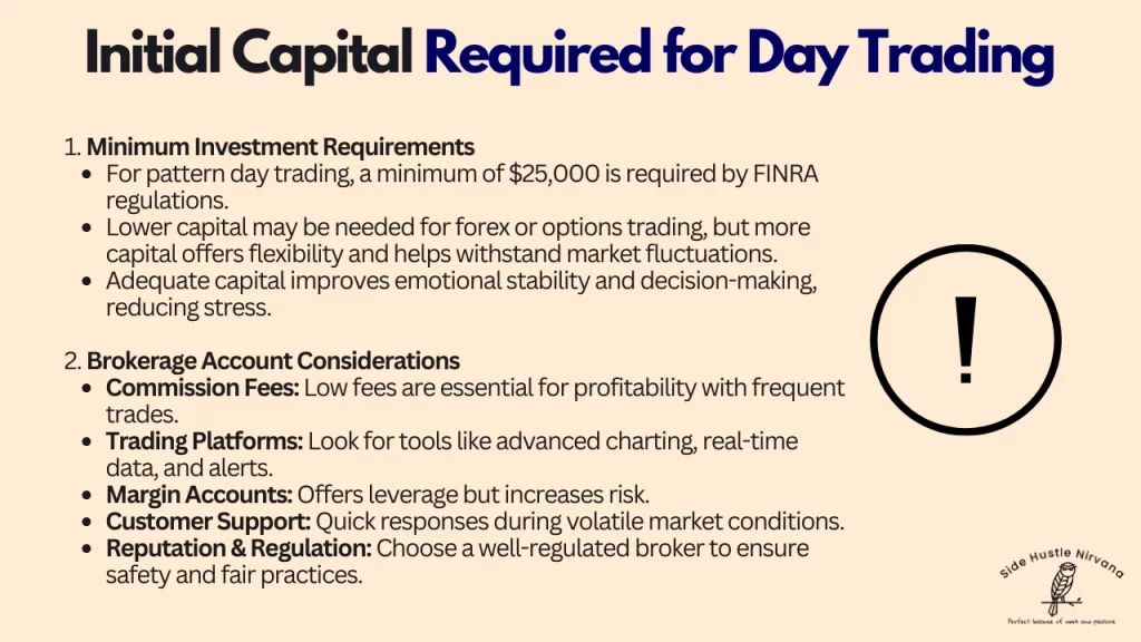 Initial Capital Required for Day Trading