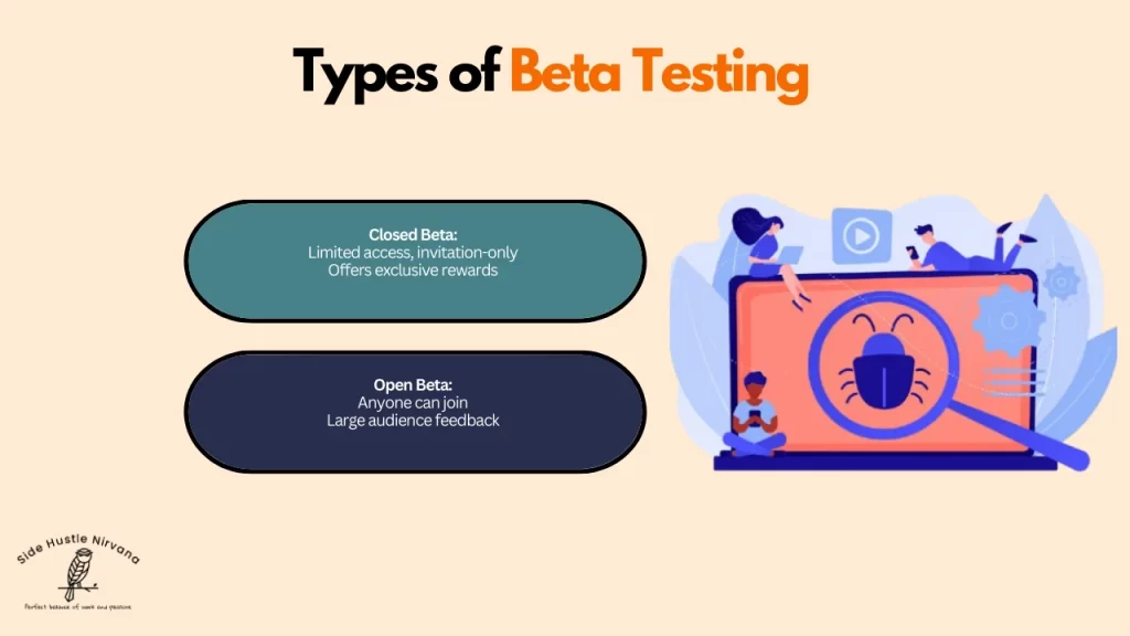 Types of Beta Testing