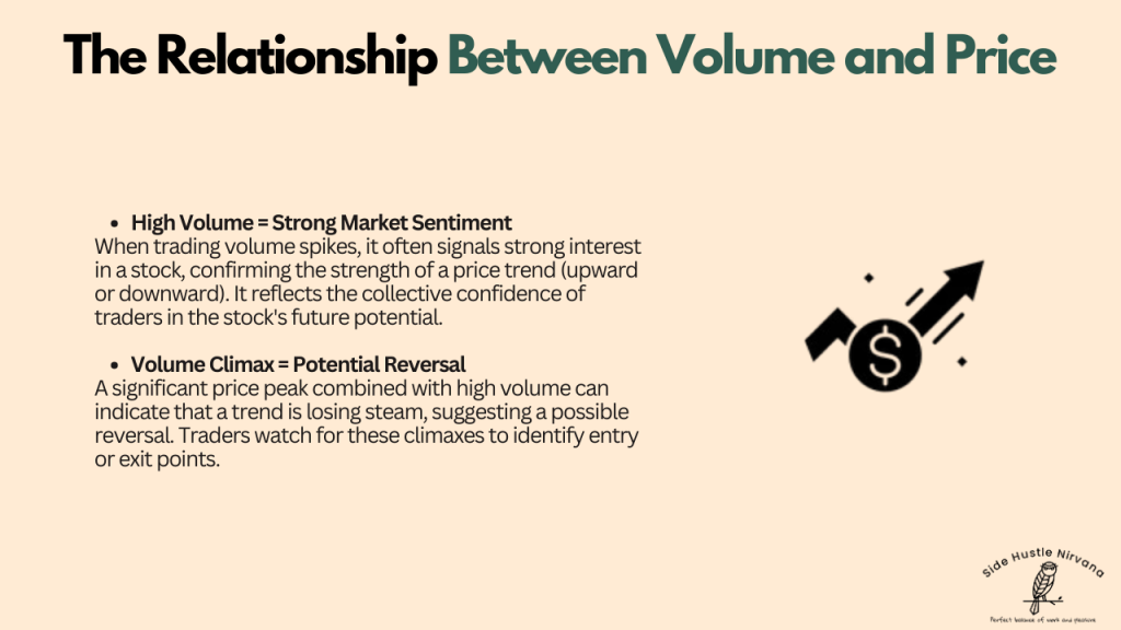 The Relationship Between Volume and Price