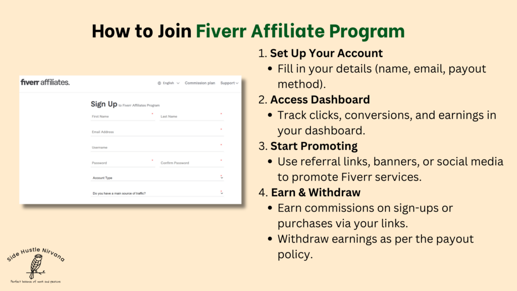 How to Join Fiverr Affiliate Program