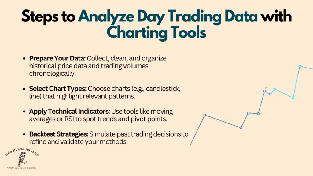 Steps to Analyze Day Trading Data using Charting Tools