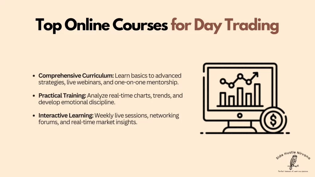 Top Online Courses for Day Trading