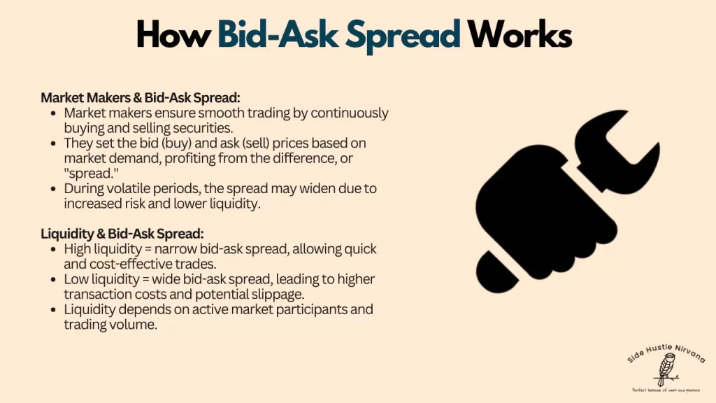 How Bid-Ask Spread Works