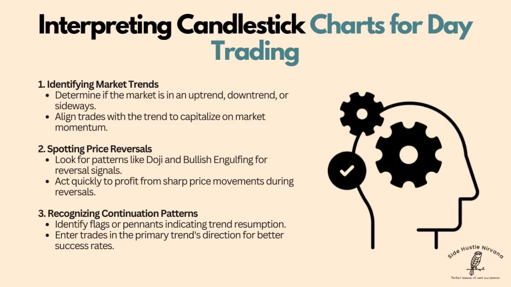 Interpreting Candlestick Charts for Day Trading