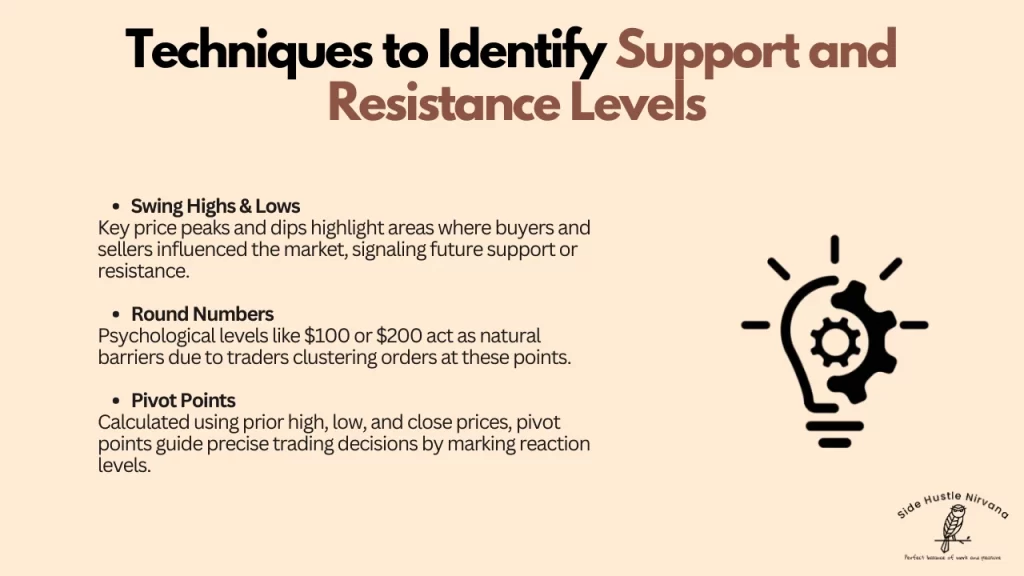 Techniques to Identify Support and Resistance Levels