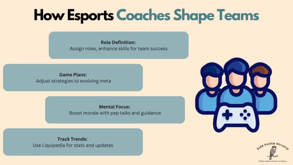 How Esports Coaches Shape Teams