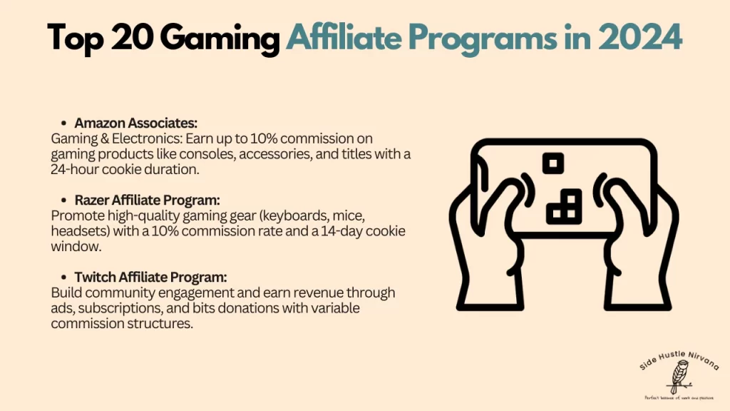 Top 20 Gaming Affiliate Programs in 2024