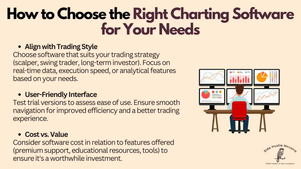 How to Choose the Right Charting Software for Your Needs