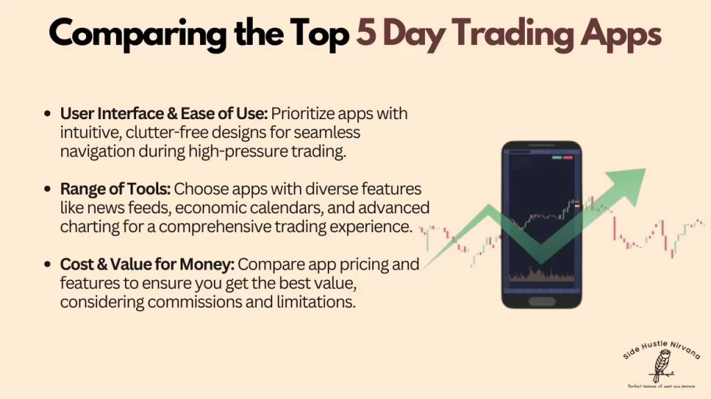 Comparing the Top 5 Day Trading Apps