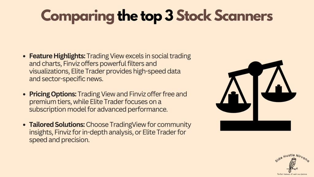 Comparing the Top 3 Stock Scanners