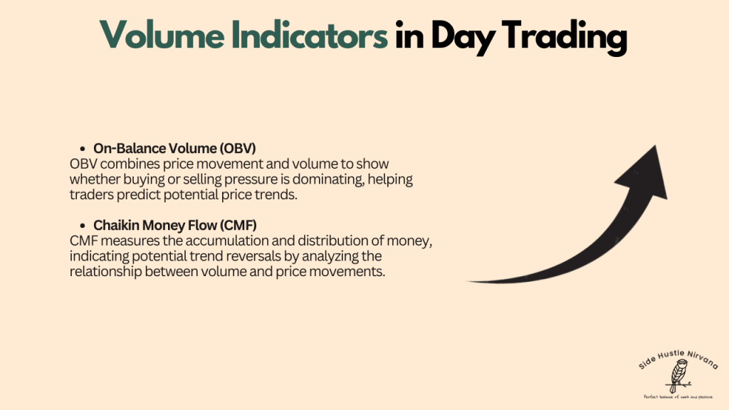 Volume Indicators in Day Trading