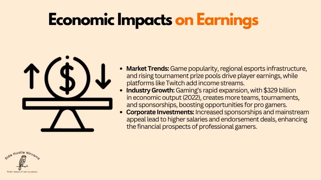 Economic Impacts on Earnings