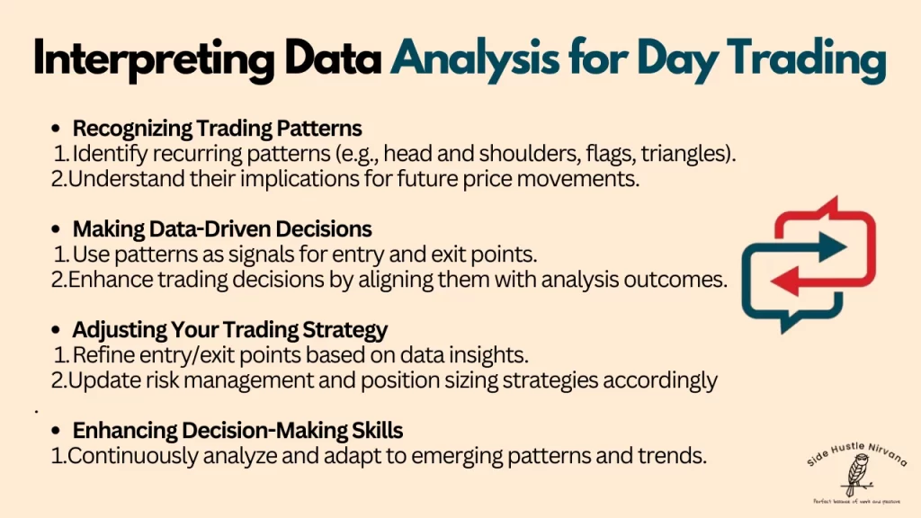 Interpreting the Results of Your Data Analysis