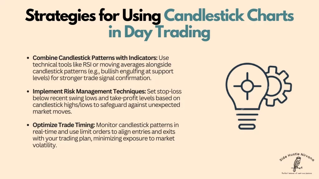 Strategies for Using Candlestick Charts in Day Trading