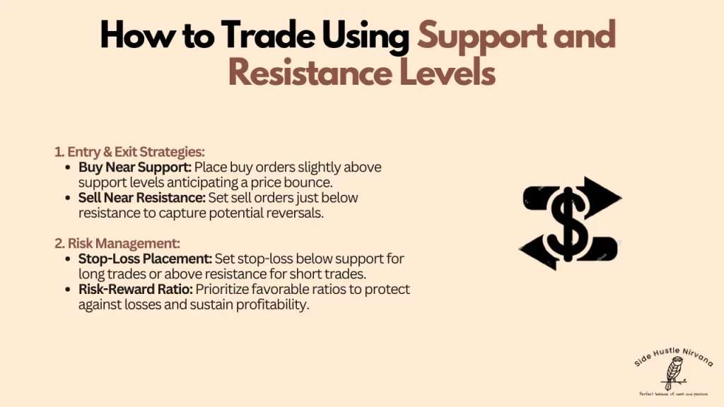 How to Trade Using Support and Resistance Levels