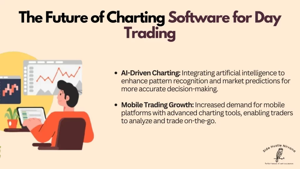 The Future of Charting Software for Day Trading