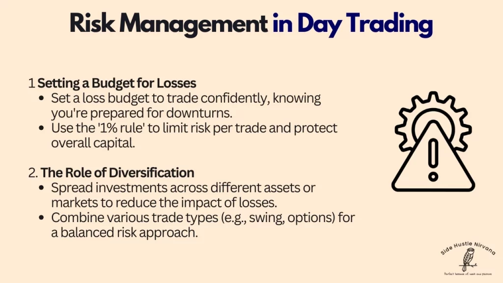 Risk Management in Day Trading