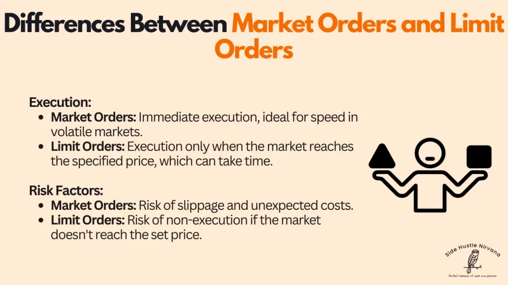 Differences Between Market Orders and Limit Orders