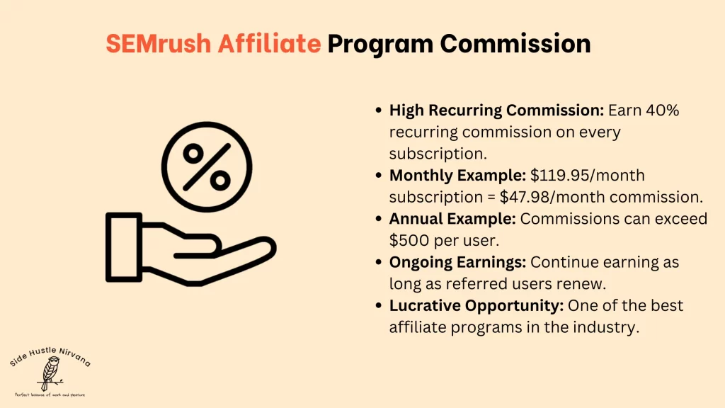 SEMrush Affiliate Program Commission