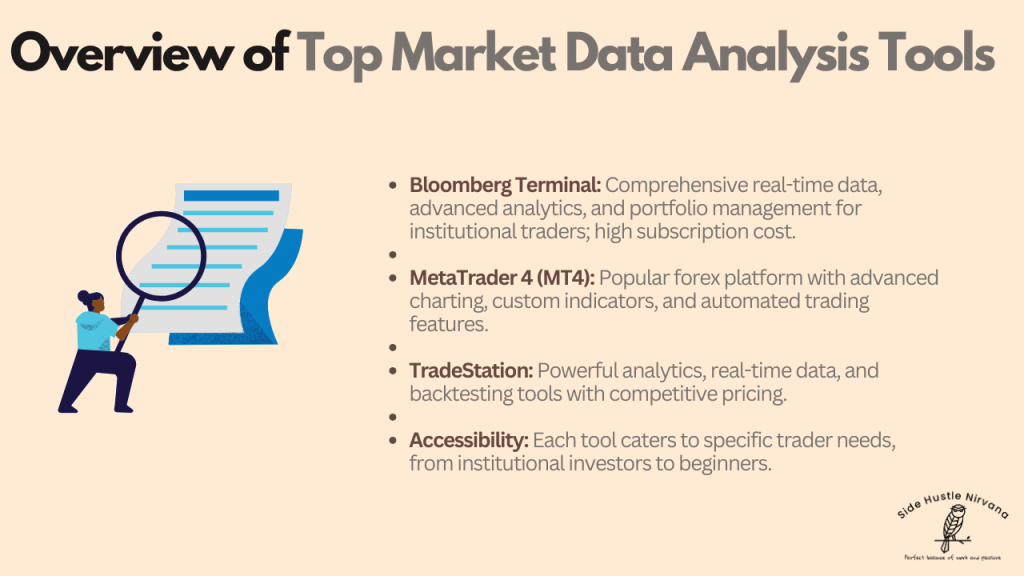 Overview of Top Market Data Analysis Tools