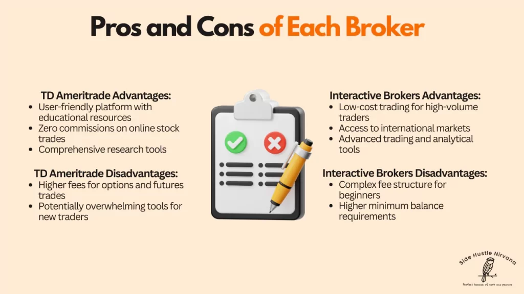 Pros and Cons of Each Broker